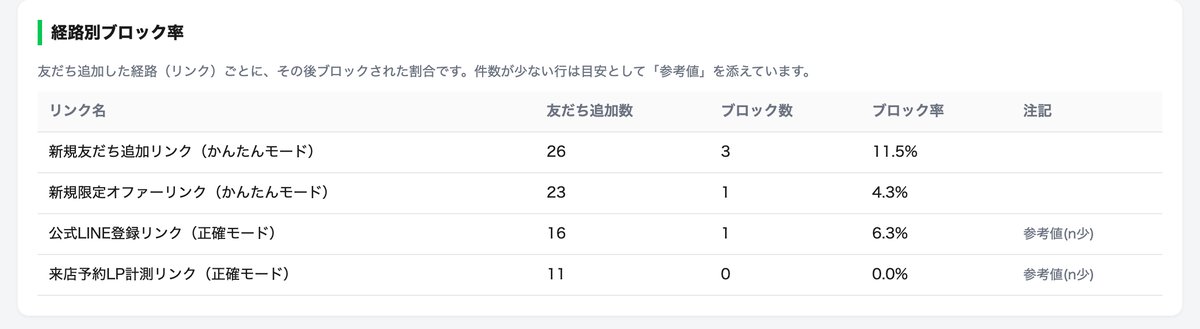 経路別のブロック率と参考値の注記が表示されている管理画面の画面
