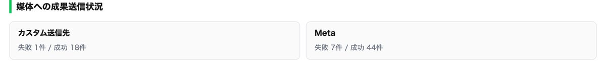 媒体への成果送信状況（Meta・カスタム送信先）の成功・失敗件数が表示されている管理画面の画面