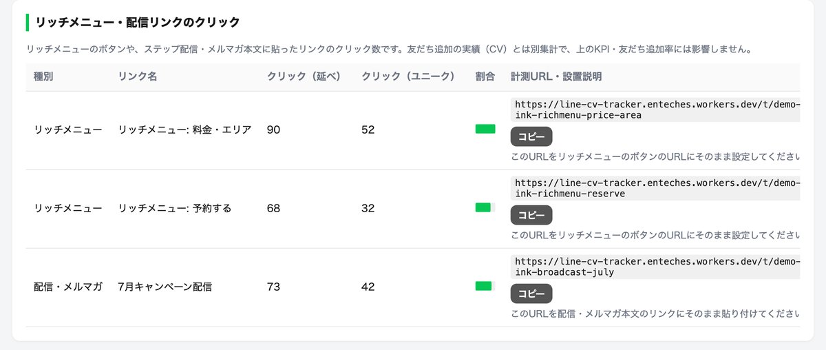 リッチメニューと配信リンクのクリック数がランキング表示されている管理画面の画面