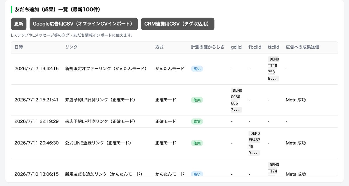友だち追加一覧に「確実」「高い」などの確からしさバッジが表示されている管理画面の画面
