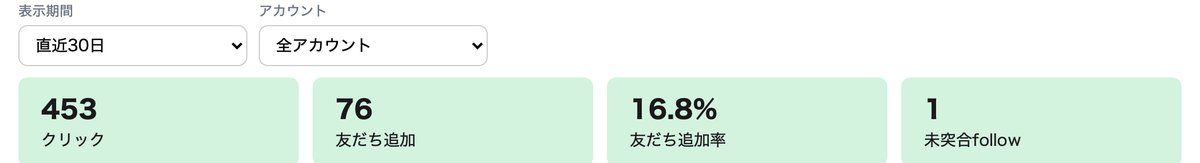 KPIカードと期間・アカウントの絞り込みが表示されている管理画面の画面